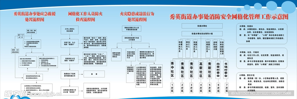 街道办网络化管理宣传栏