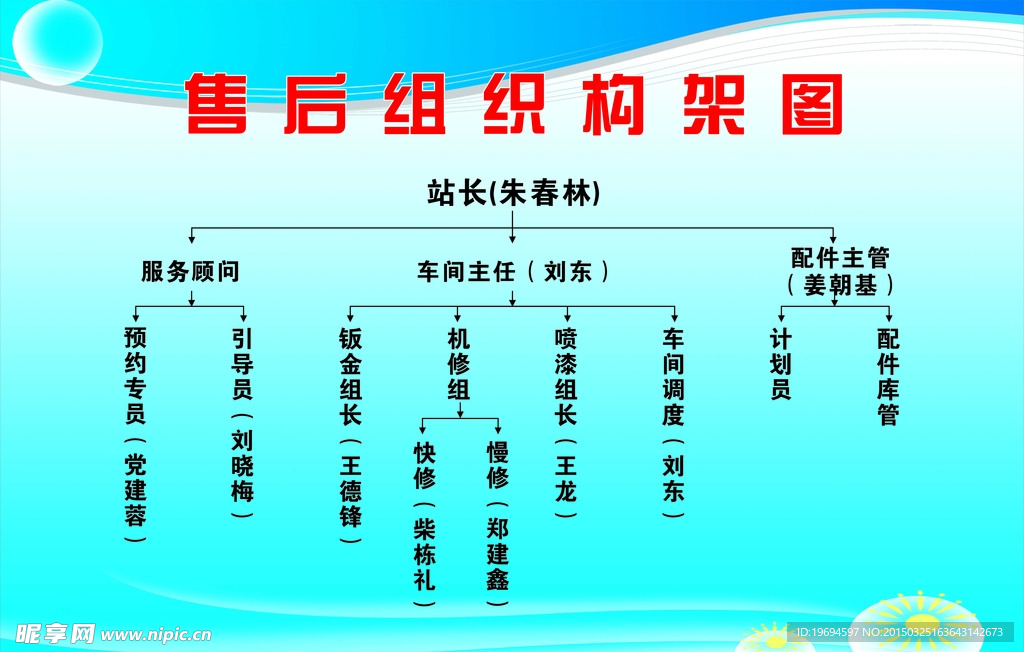 車城機構圖