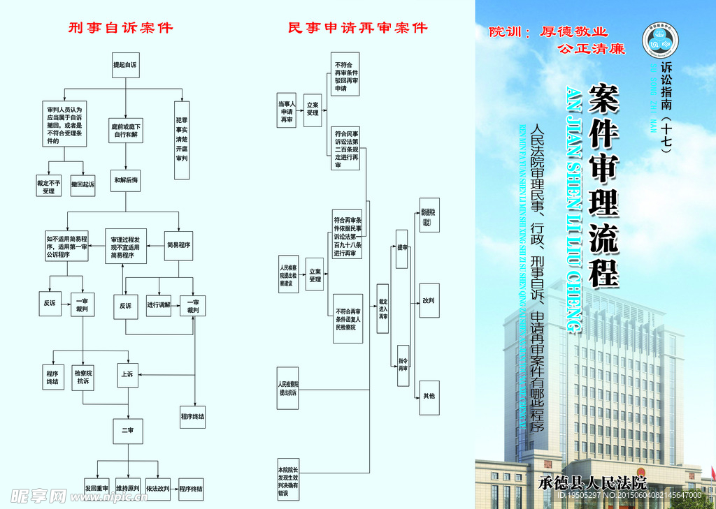 案件审理流程