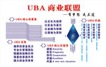 UBA商业联盟 展板  绿力