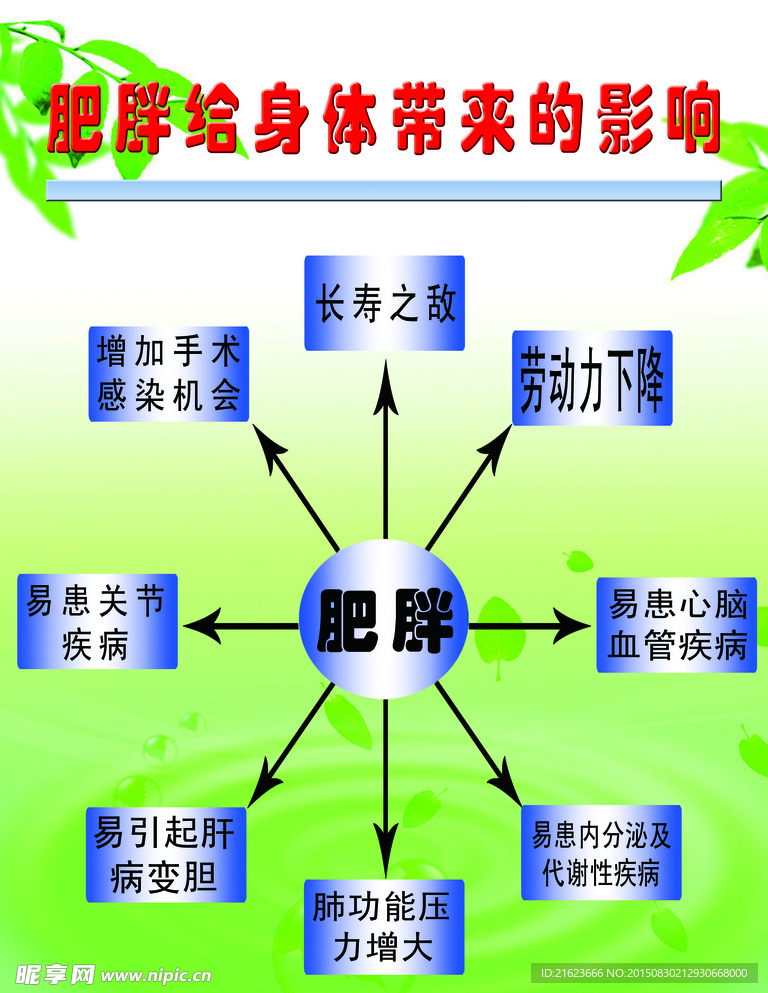 減肥