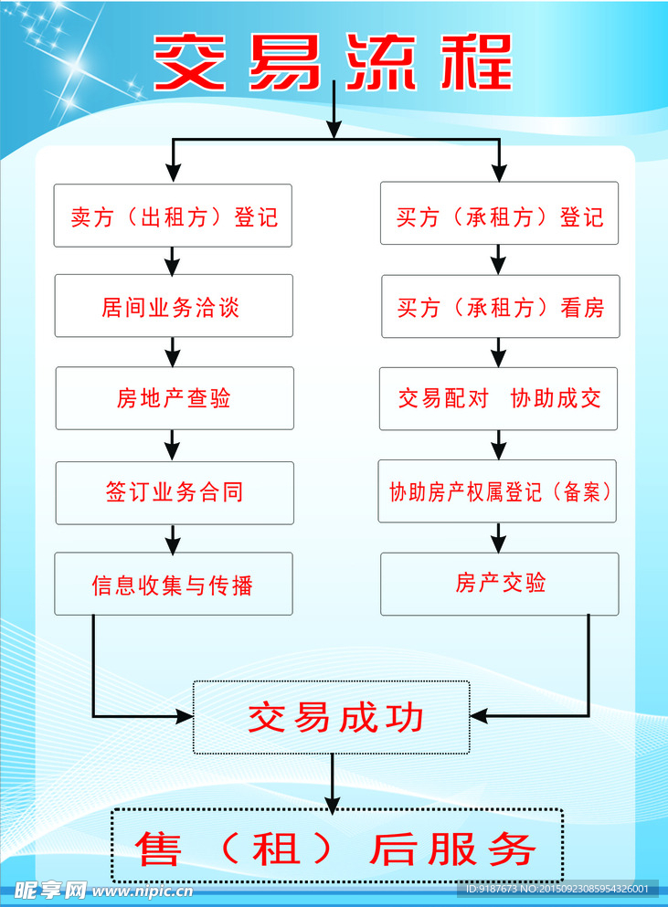 房产交易流程