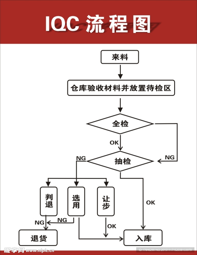 IQC流程图