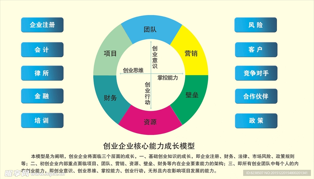 創(chuàng)業(yè)培訓(xùn)展板