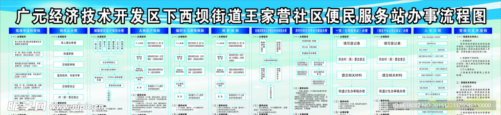 服務流程