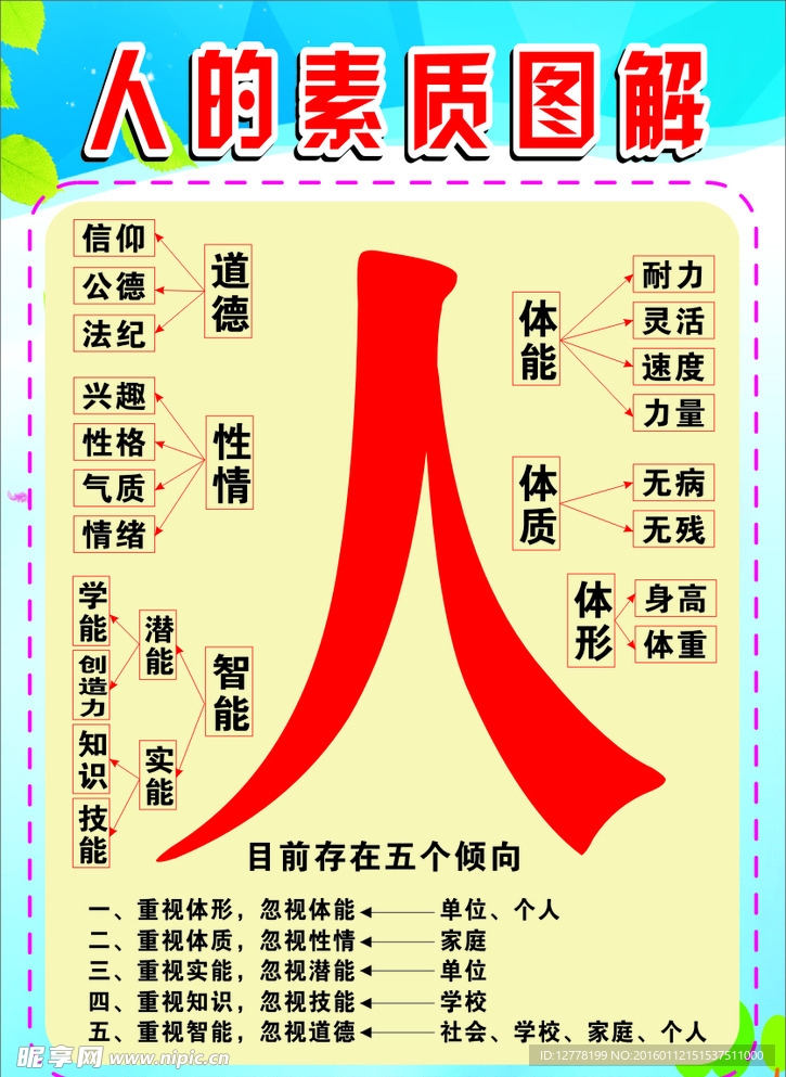 人 素質