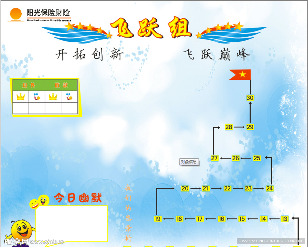 飛躍組