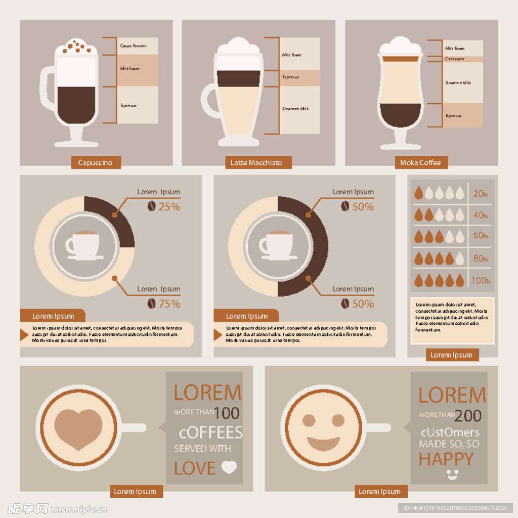 咖啡店信息图表