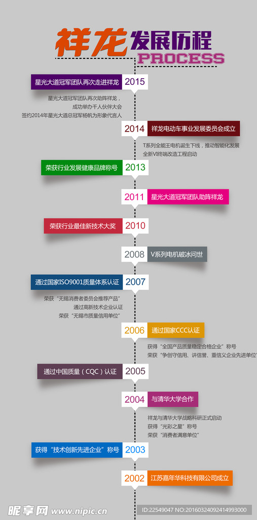 公司时间历程表