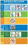 食品安全六项行为准则