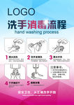 洗手消毒流程