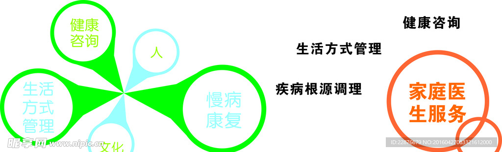 造型設計未轉曲