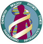 人类三大基因徽章