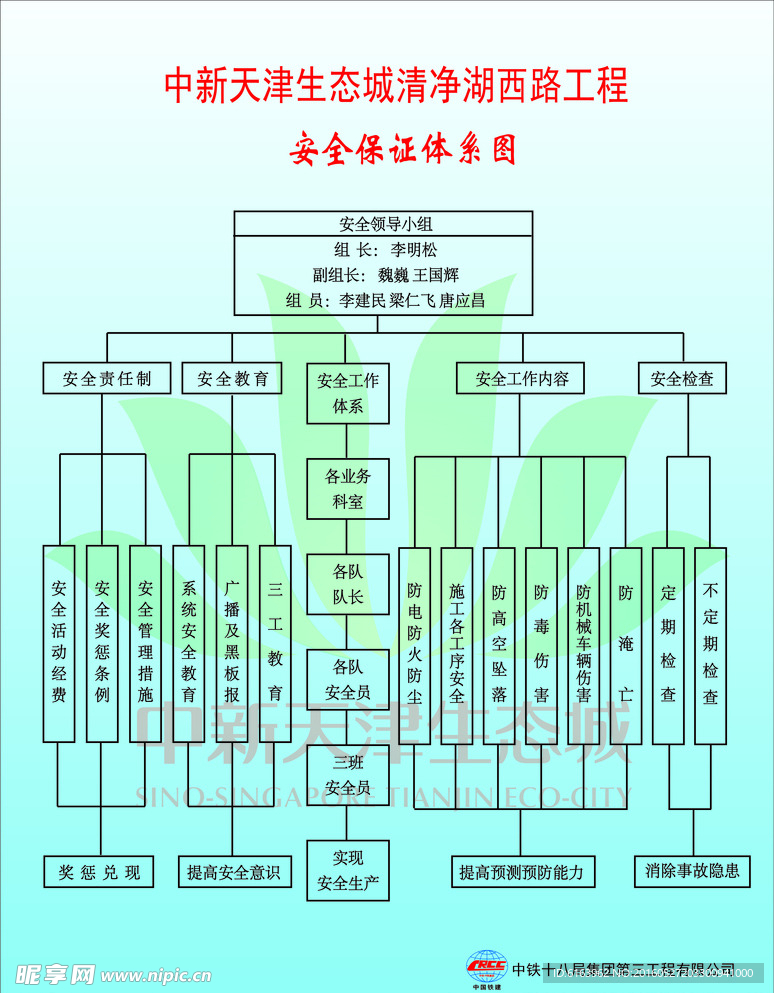 中新天津生态城安全体系图
