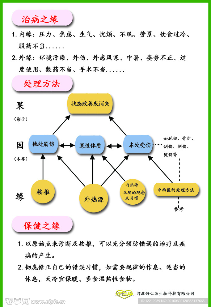 疾病的因果緣