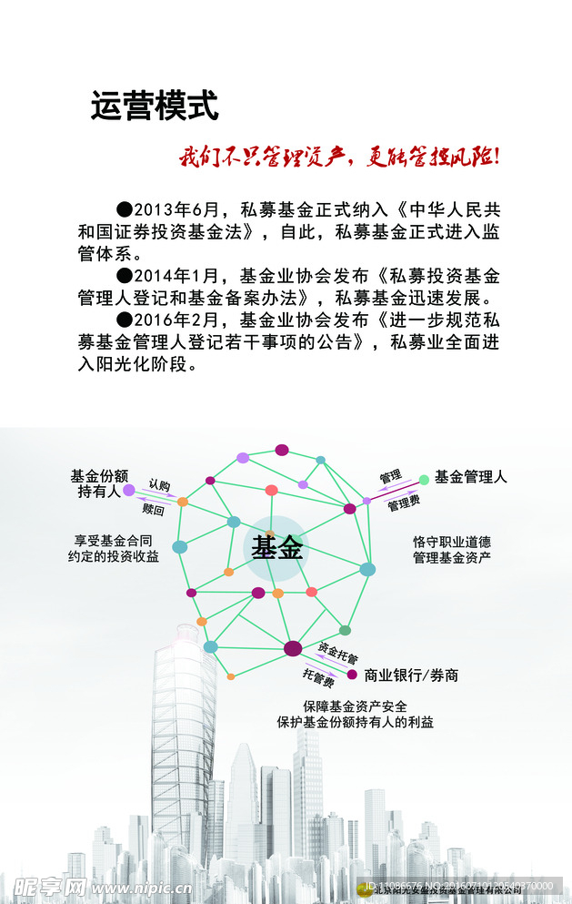 投资基金管理公司运营模式