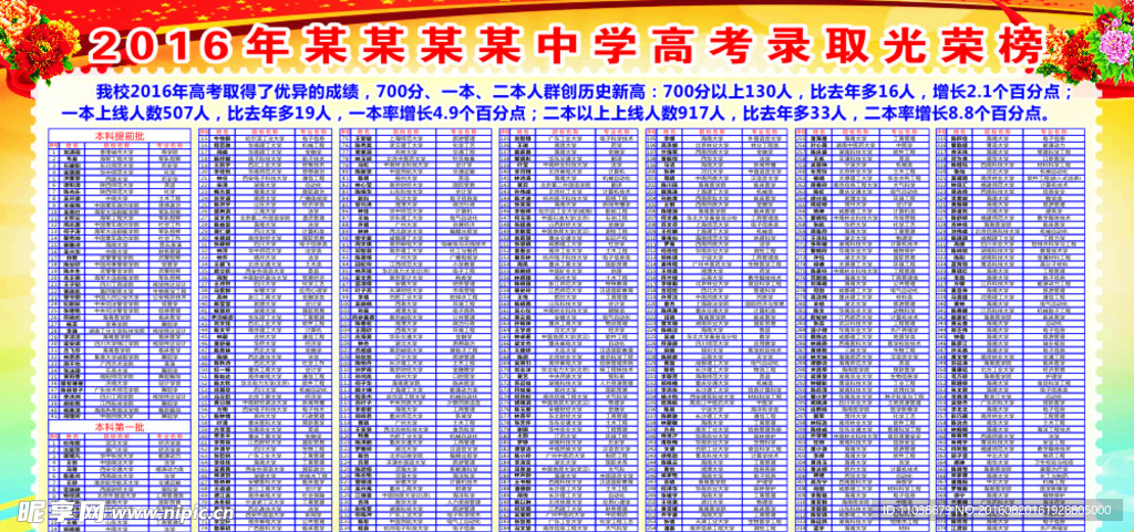 高考录取排行榜