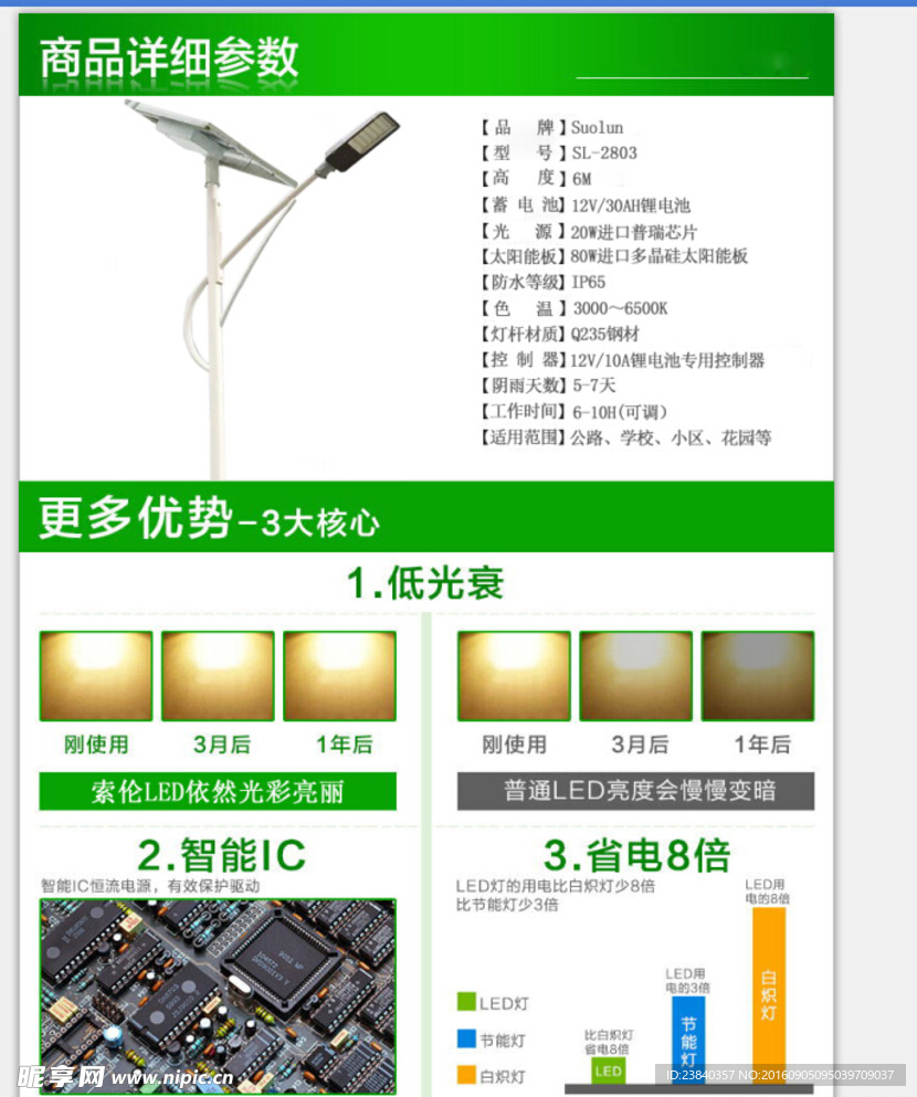 產品參數