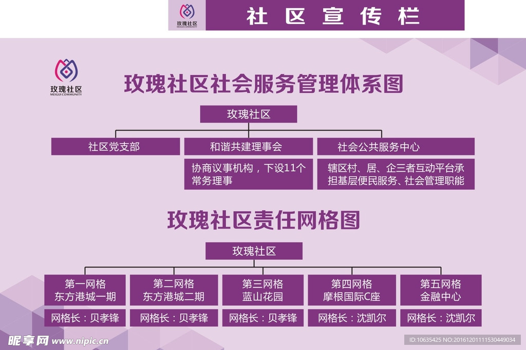 玫瑰社區社會服務管理體系圖