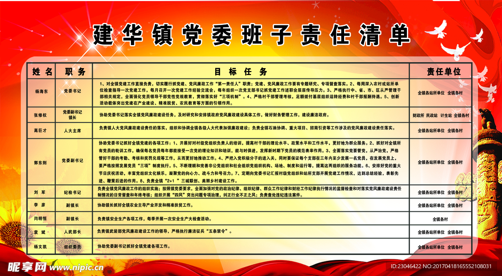 黨委班子責任清單