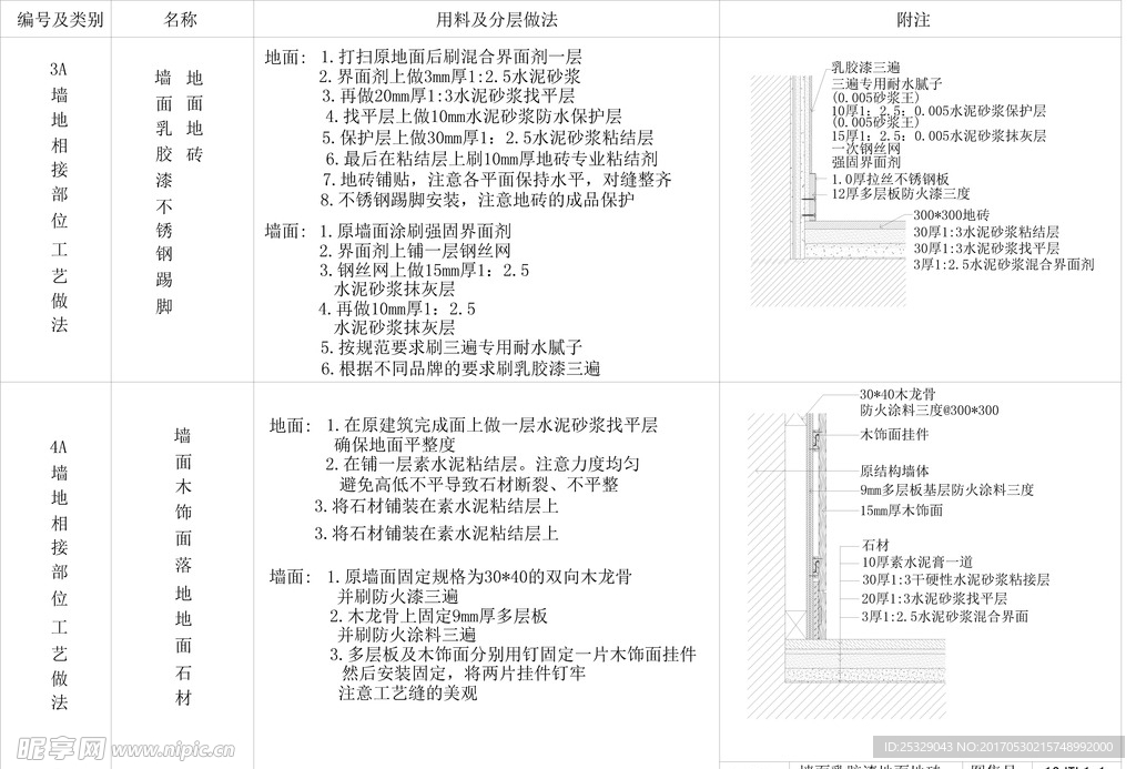 墙漆与地砖收口，木皮与石材收口