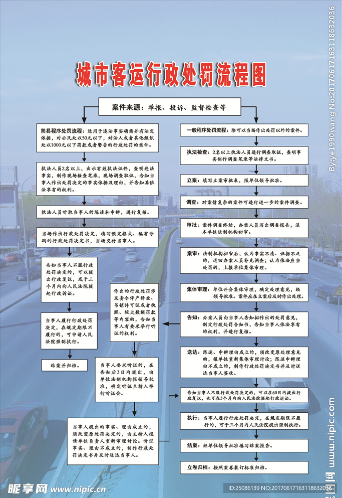 客運(yùn)流程圖
