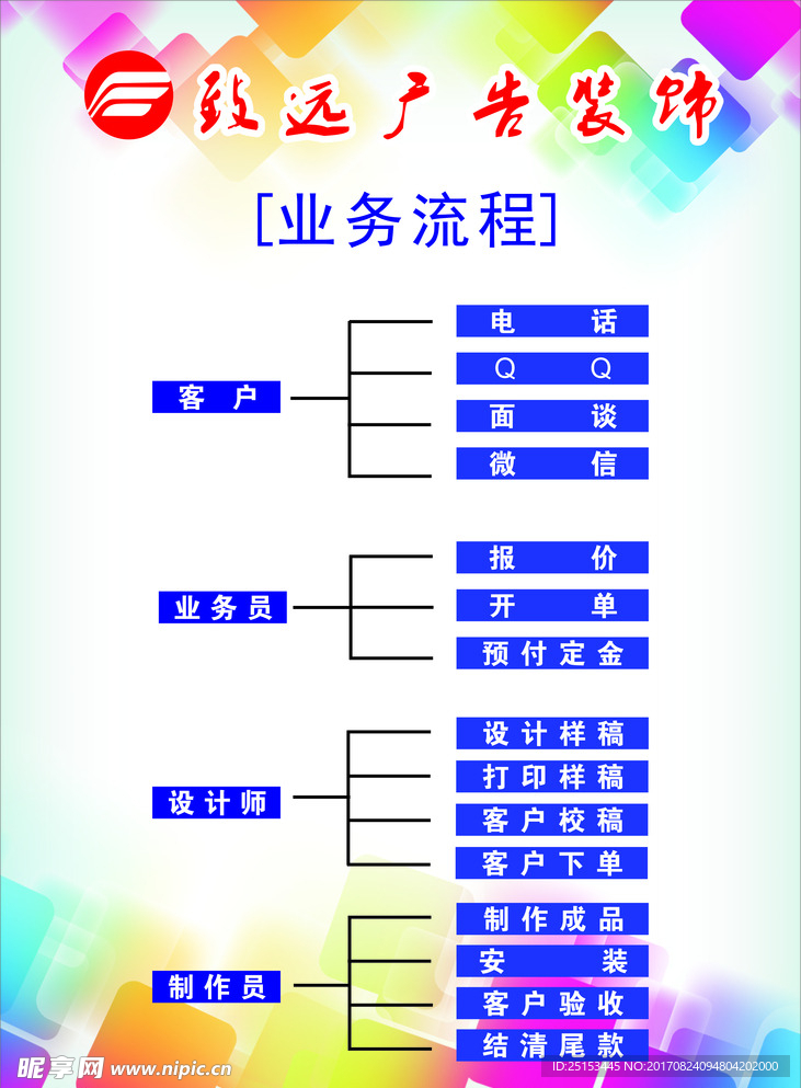 广告公司制作流程制度牌