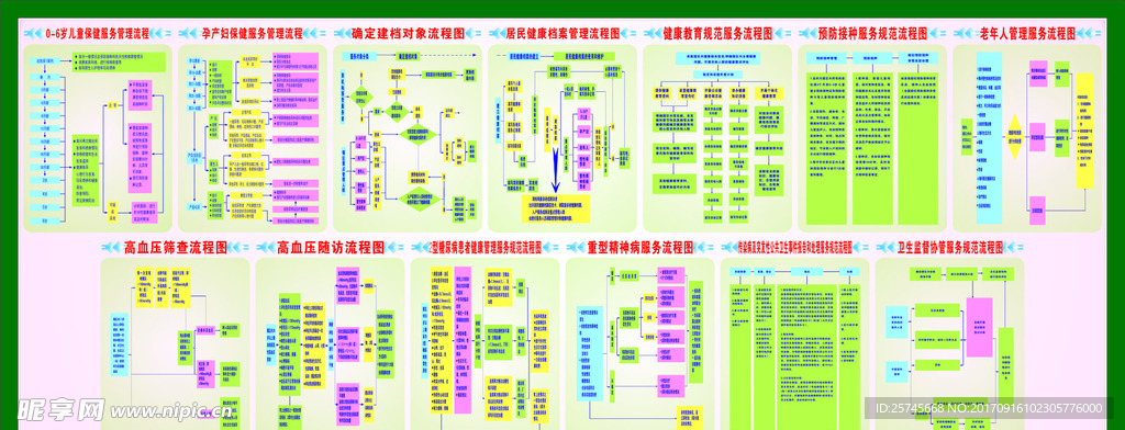 医院流程图