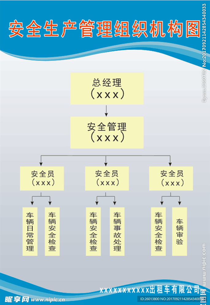 安全生产管理组织机构图