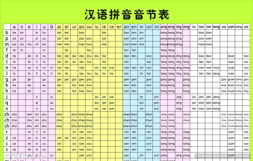 漢語(yǔ)拼音音節(jié)表  聲母韻母表