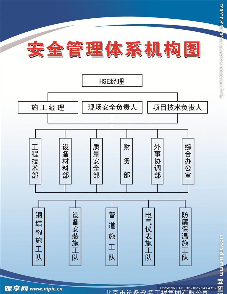 安全管理体系图