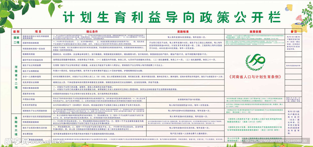 计划生育利益导向政策