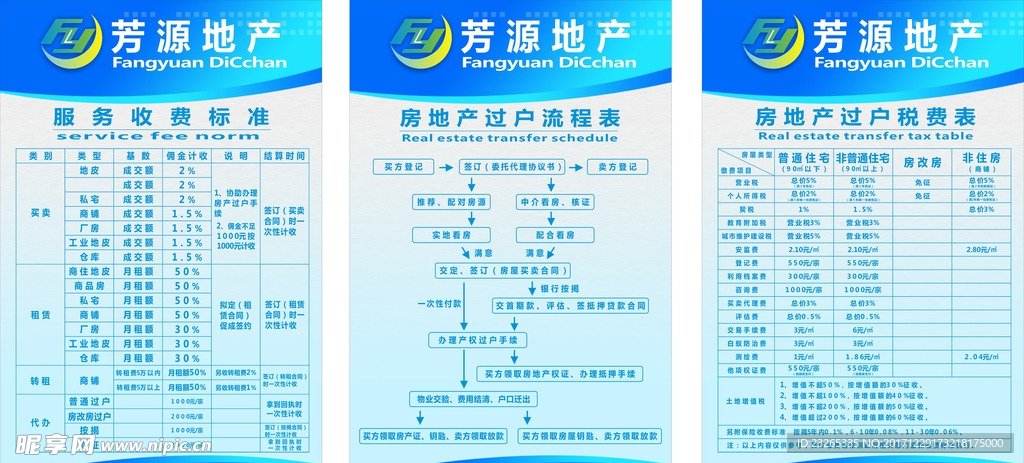 2017年最新地产中介交易流程