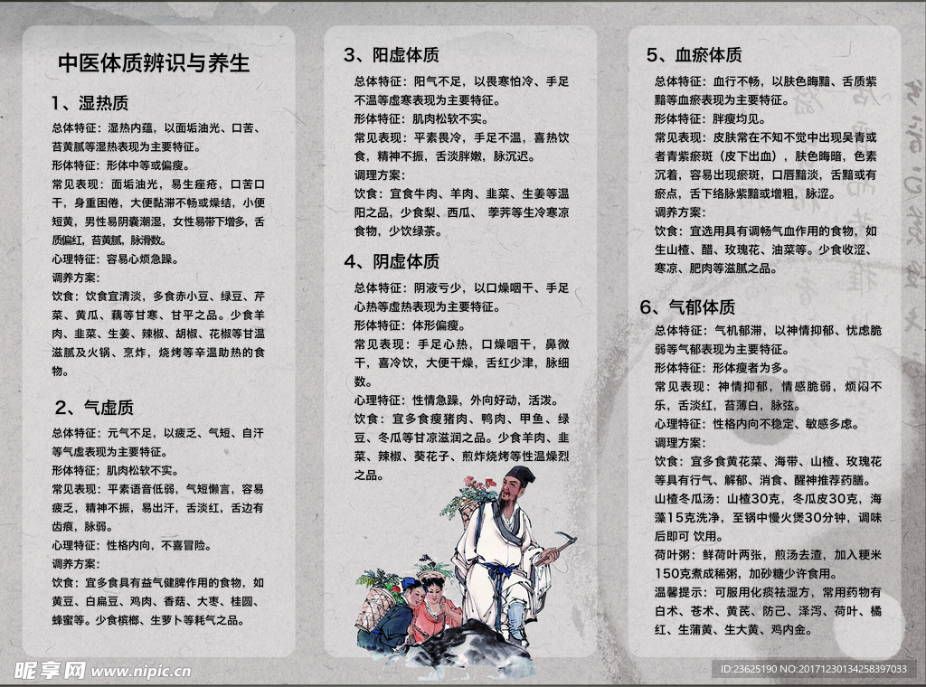 中醫(yī)體質(zhì)辨識與養(yǎng)生