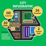城市地图信息图表
