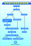 农村医疗废物处置流程图