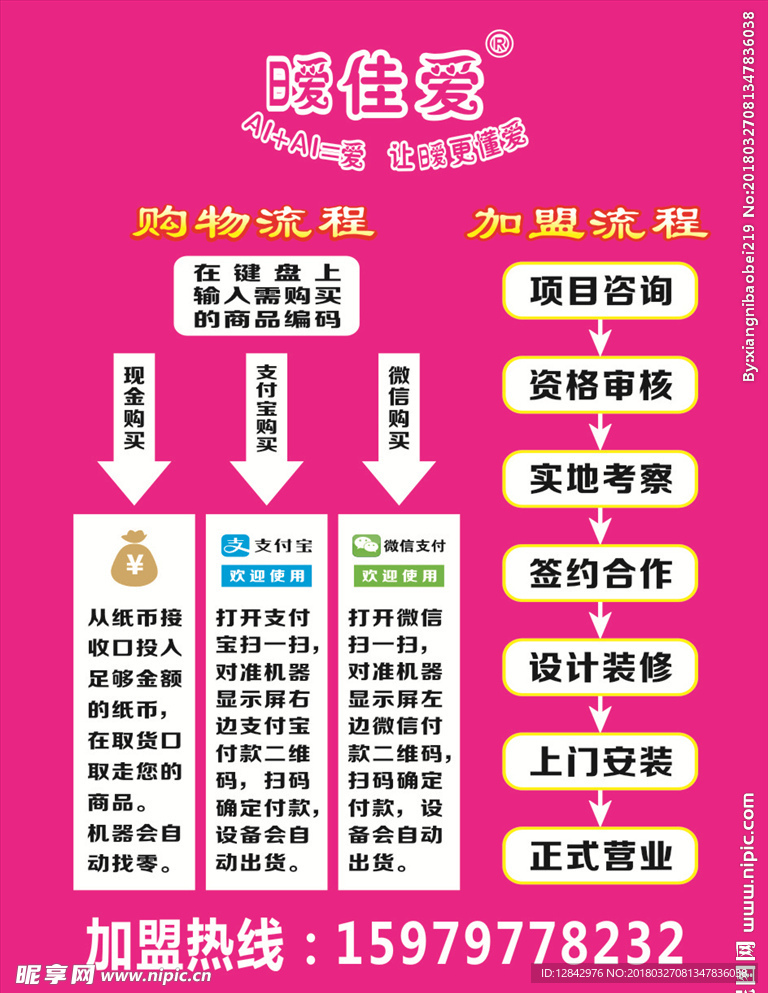 購物流程