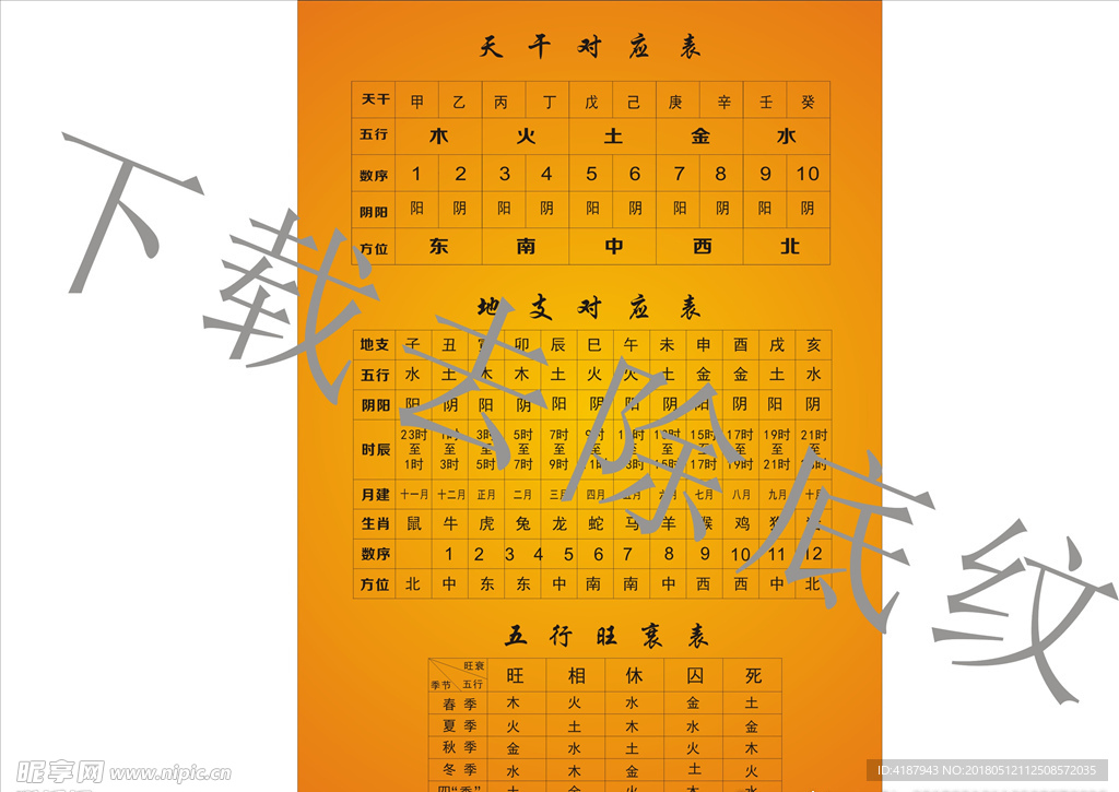 天干對應表