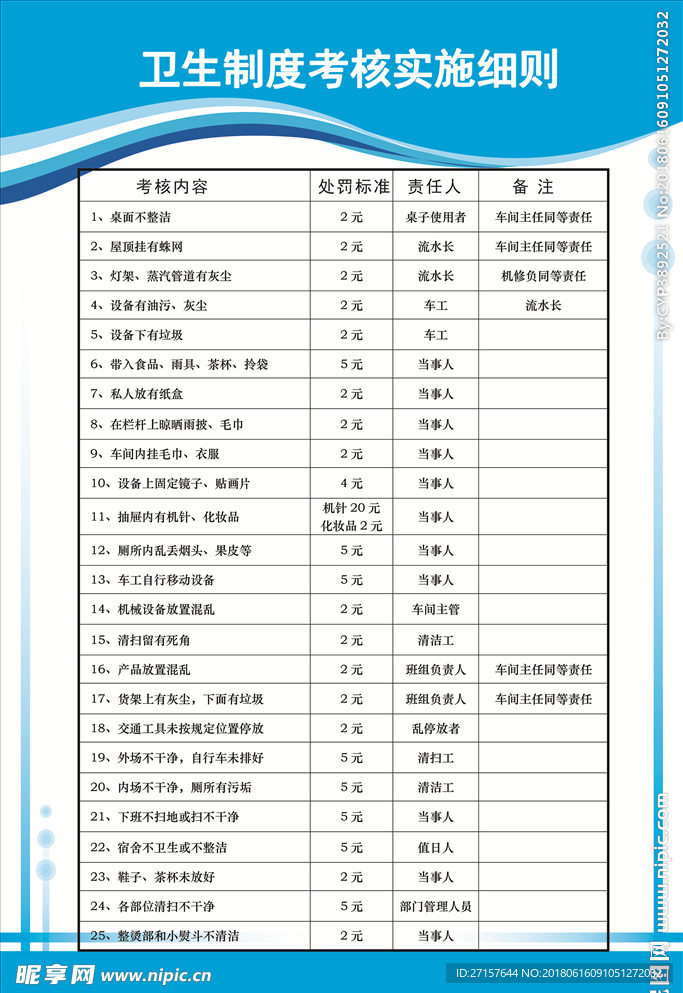 服装公司服卫生制度考核实施细则