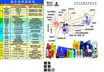 汽车保养周期表及汽车构造