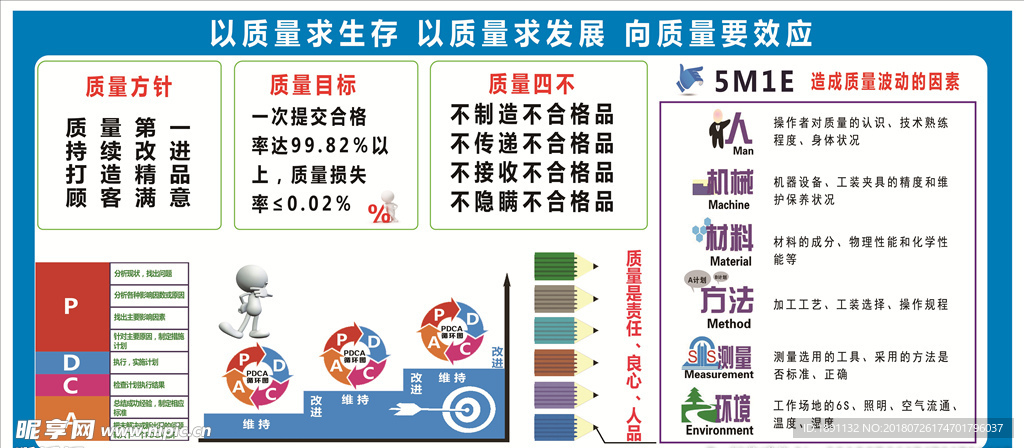 建筑工地質量方針5M1E