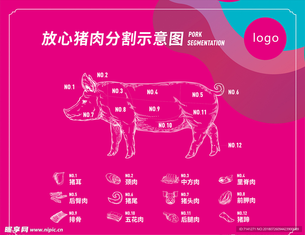 猪肉分割图