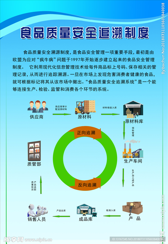 食品质量安全追溯制度