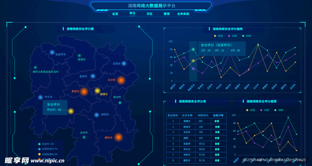 湖南网络大数据展示平台