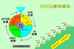 目标 计划 实施 检查