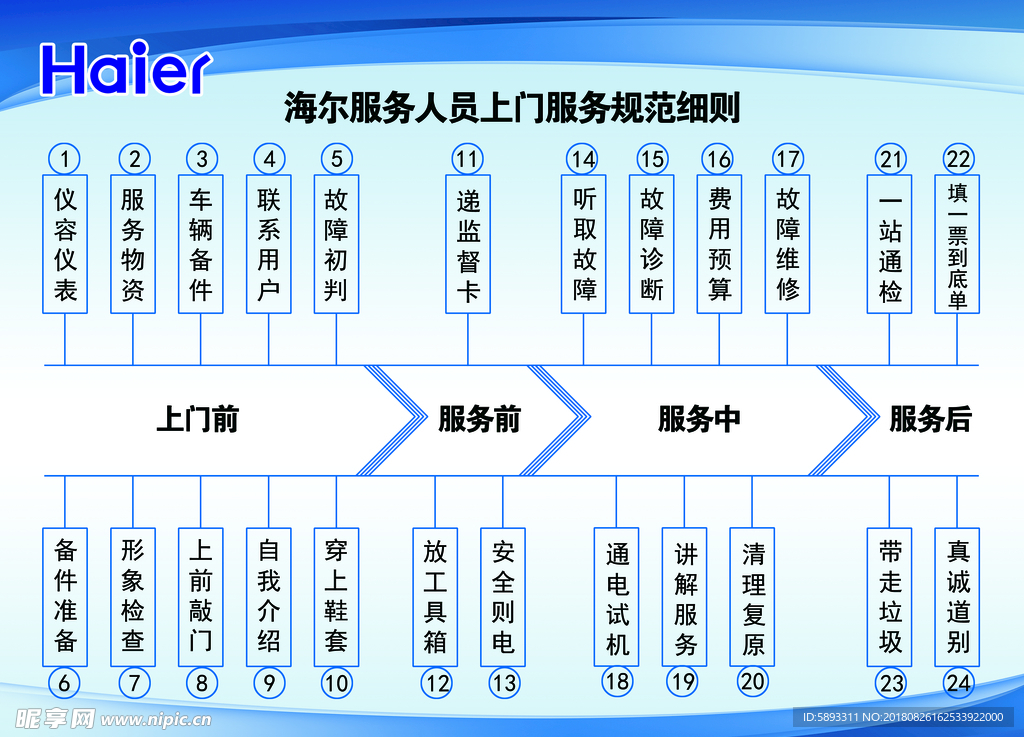 上门服务理念