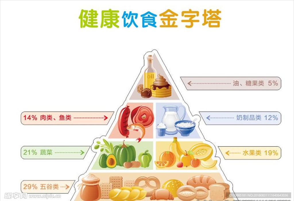 健康营养金字塔