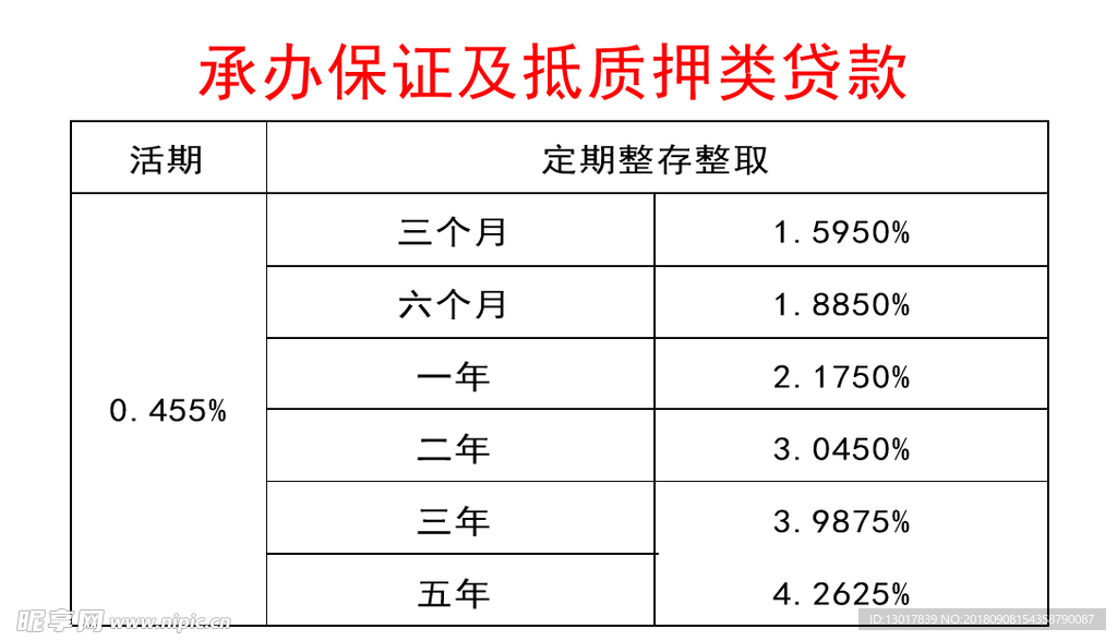 银行 名片