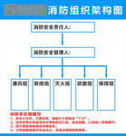 消防组织架构图