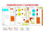 发电厂安全风险示意图